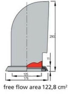 Vetus YOGI-S Pvc Manika