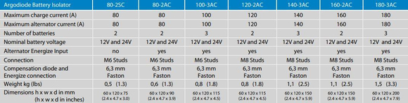 Victron Energy Argo Diyot Akü İzolatörü 80A-2SC-2