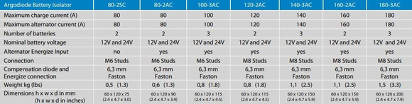 Victron Energy Argo Diyot Akü İzolatörü 180A-3AC-3