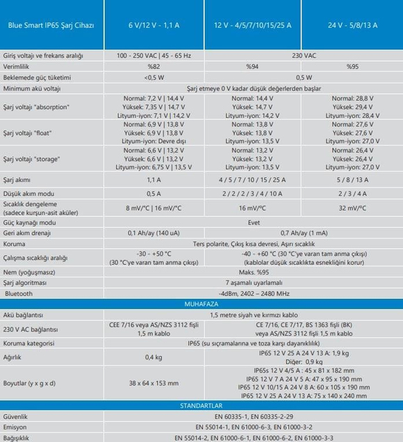 Victron Energy Blue Smart IP65 Akü Şarj Cihazı 12V 10A+DC Konnektör