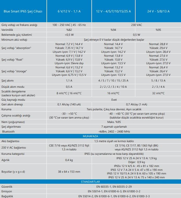 Victron Energy Blue Smart IP65 Akü Şarj Cihazı 12V 25A+DC Konnektör
