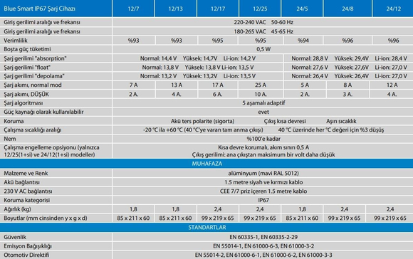 Victron Energy Blue Smart IP67 Akü Şarj Cihazı 12V 17A 1 Çıkış