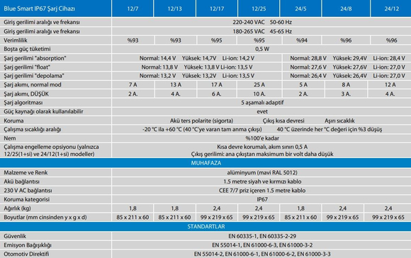 Victron Energy Blue Smart IP67 Akü Şarj Cihazı 24V 12A 1 Çıkış