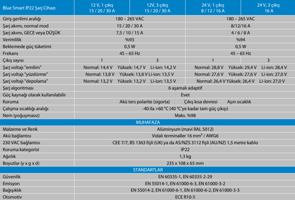 Victron Energy Blue Smart IP22 Akü Şarj Cihazı 12V 30A 3 Çıkış