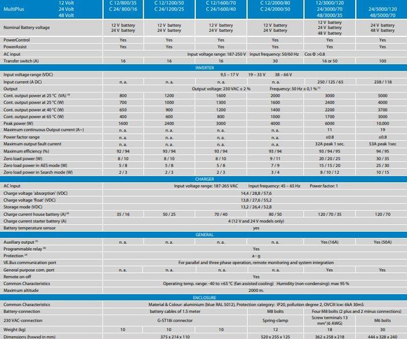 Victron Energy Multiplus Compact İnvertör/Redresör 24V-800VA-16A