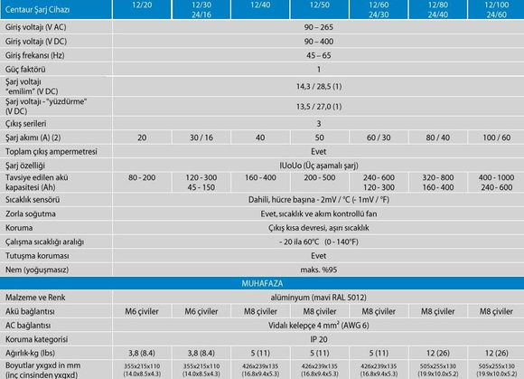 Victron Energy Centaur Akü Şarj Cihazı 12V 100A 3 Çıkış