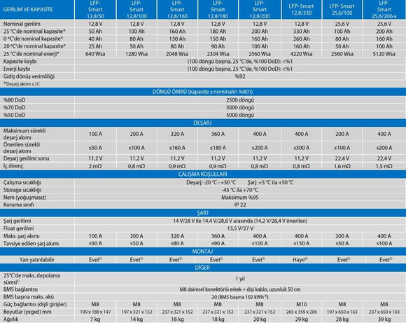 Victron Energy Lityum LiFePO4 Smart Akü 25.6V-200Ah