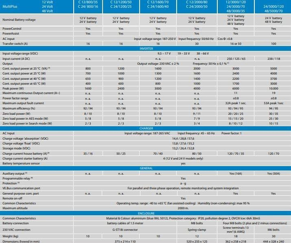 Victron Energy Multiplus Compact İnvertör/Redresör 12V-1600VA-70A