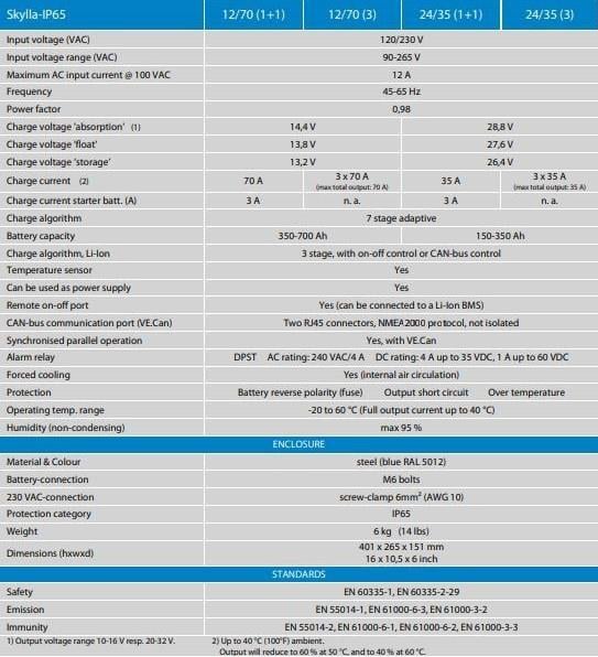 Victron Energy Skylla-IP65 Akü Şarj Cihazı 24V 35A 3 Çıkış