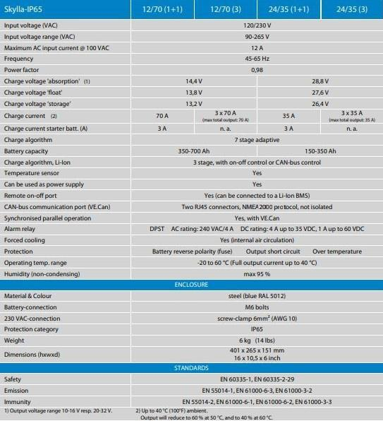 Victron Energy Skylla-IP65 Akü Şarj Cihazı 24V 35A 1+1 Çıkış