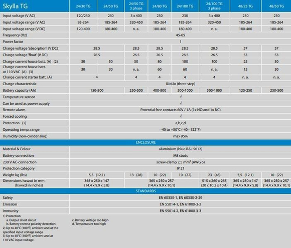 Victron Energy Skylla-TG Akü Şarj Cihazı 24V 30A 1+1 Çıkış