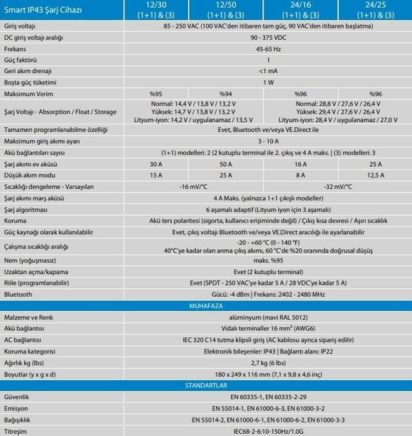 Victron Energy Smart IP43 Akü Şarj Cihazı 24V-16A 1+1 Çıkış 120-240V