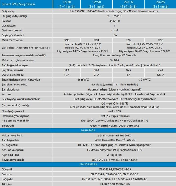 Victron Energy Smart IP43 Akü Şarj Cihazı 24V-25A 1+1 Çıkış 120-240V