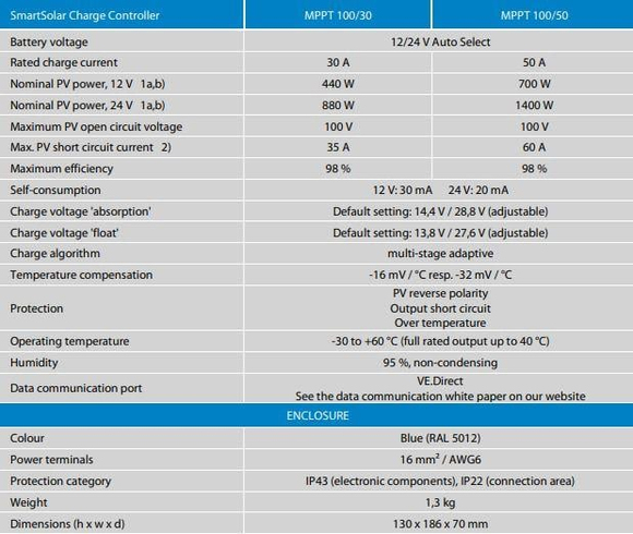 Victron Energy SmartSolar Şarj Kontrol Cihazı MPPT 100V-30A