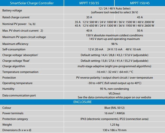 Victron Energy SmartSolar Şarj Kontrol Cihazı MPPT 150V-35A