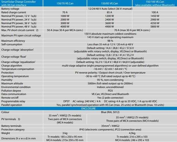 Victron Energy SmartSolar Şarj Kontrol Cihazı MPPT 150V-85A-MC4 VE.Can