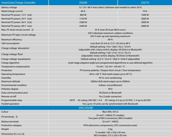 Victron Energy SmartSolar Şarj Kontrol Cihazı MPPT 250V-60A