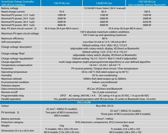 Victron Energy SmartSolar Şarj Kontrol Cihazı MPPT 150V-100A-Tr VE.Can