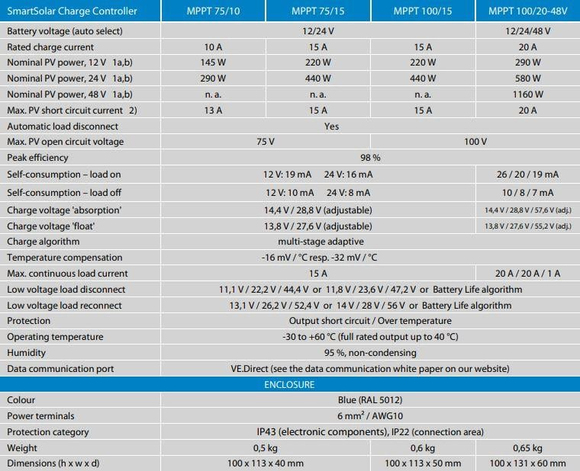 Victron Energy SmartSolar Şarj Kontrol Cihazı MPPT 75V-15A