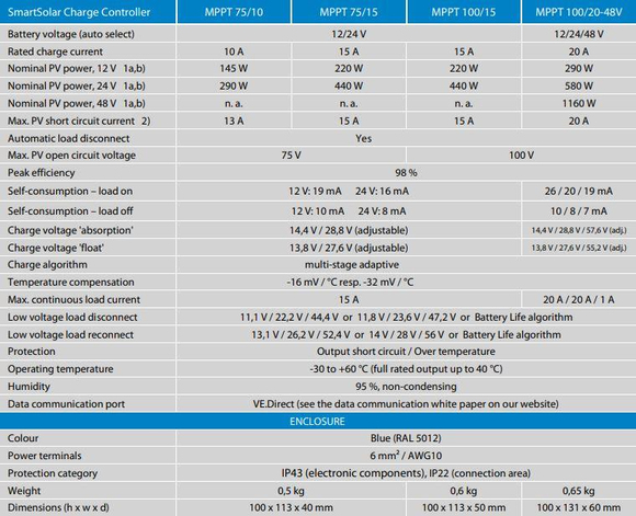 Victron Energy SmartSolar Şarj Kontrol Cihazı MPPT 100V-20A