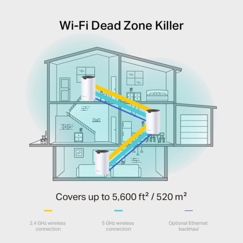 TP-Link Deco S7 2P AC1900 Mesh Router (ikili) Paket Teknobutik.com'da