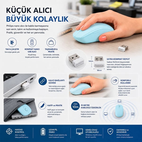 PHILIPS SPK7398WJ/38 1600 DPI SESSİZ TIKLAMA MAVİ KABLOSUZ OFİS MOUSE