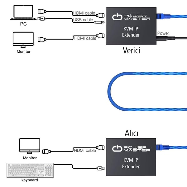 POWERMASTER HDMI-USB KVM EXTENDER UZATMA 200 METRE FULL HD 1080P DESTEĞİ (CAT5-CAT6-CAT7)