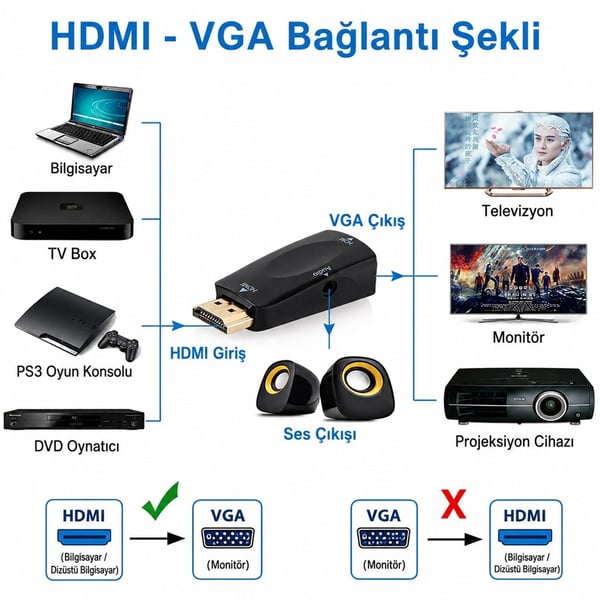 Powermaster PM-13645 HDMI To VGA Çevirici Aparat (5 V Ses Çıkışlı) Fiyatı - Merter Elektronik