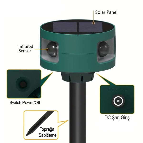 PowerMaster PM-26948 DC 5V Solar Sesli Hayvan Kovucu Alarm Cihazı Fiyatı - Merter Elektronik
