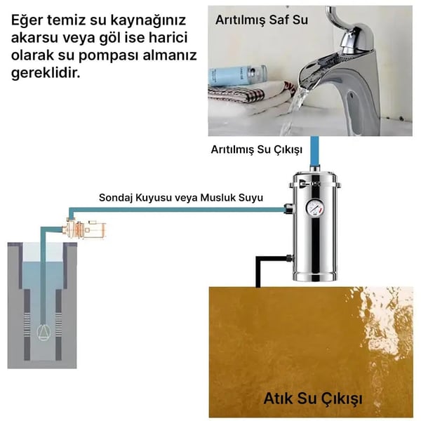 POWERMASTER PM-28652 3000L/H PASLANMAZ ÇELİK SU ARITICISI Fiyatı - Merter Elektronik