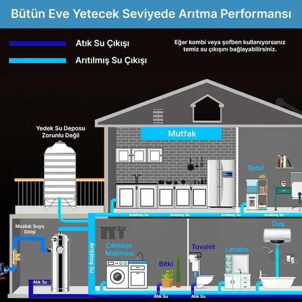 POWERMASTER PM-28652 3000L/H PASLANMAZ ÇELİK SU ARITICISI Fiyatı - Merter Elektronik