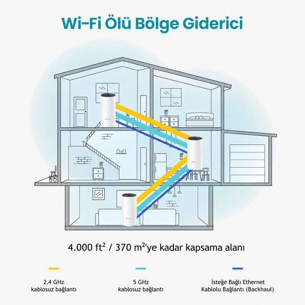Tp-Lınk Deco M4 1200Mbps Tüm Evi Kapsayan 3Lü Mesh Wı-Fı Sistemi Fiyatı - Merter Elektronik