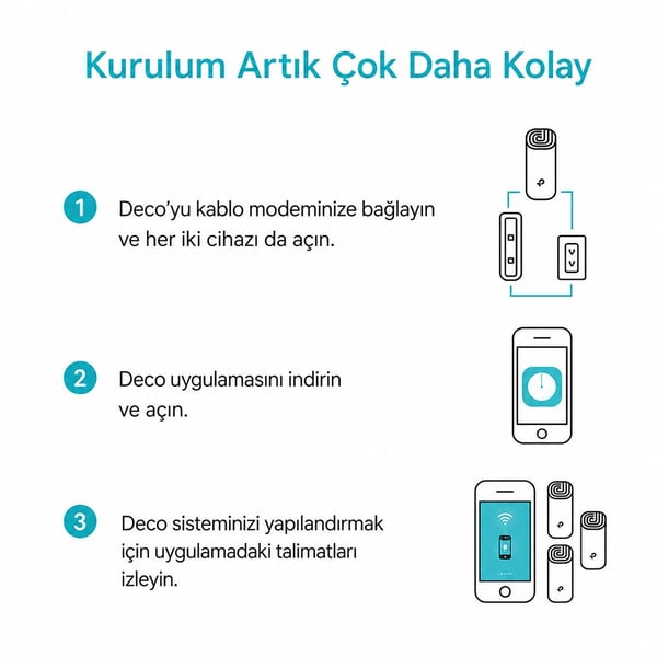 TP-LINK DECO M4 1200MBPS TÜM EVİ KAPSAYAN 2'Lİ MESH WI-FI SİSTEMİ Fiyatı - Merter Elektronik