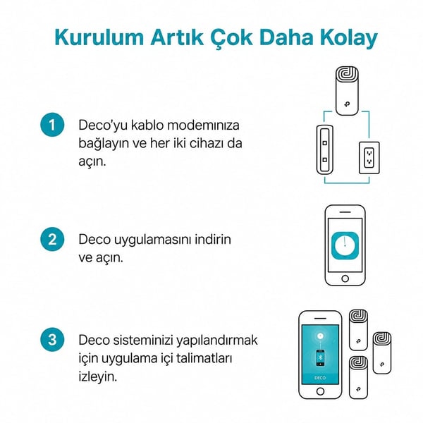 Tp-Lınk Deco M4 1200Mbps Tüm Evi Kapsayan 3Lü Mesh Wı-Fı Sistemi Fiyatı - Merter Elektronik