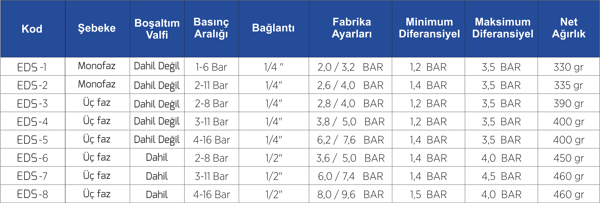 pompa-2-8-bar-rekorlu-14-baglantili-tr-49cf35.png