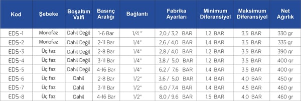 pompa-4-16-bar-tahliyeli-12-baglantil--d5-b3f.png