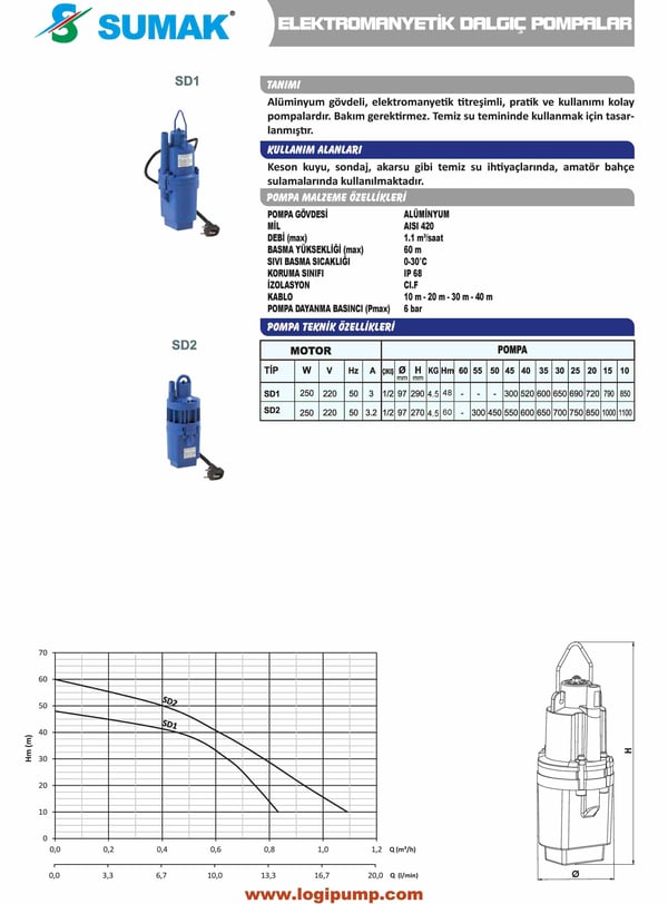 pompa-sd2-10-titresimli-elektromanyeti-944-8d.jpg