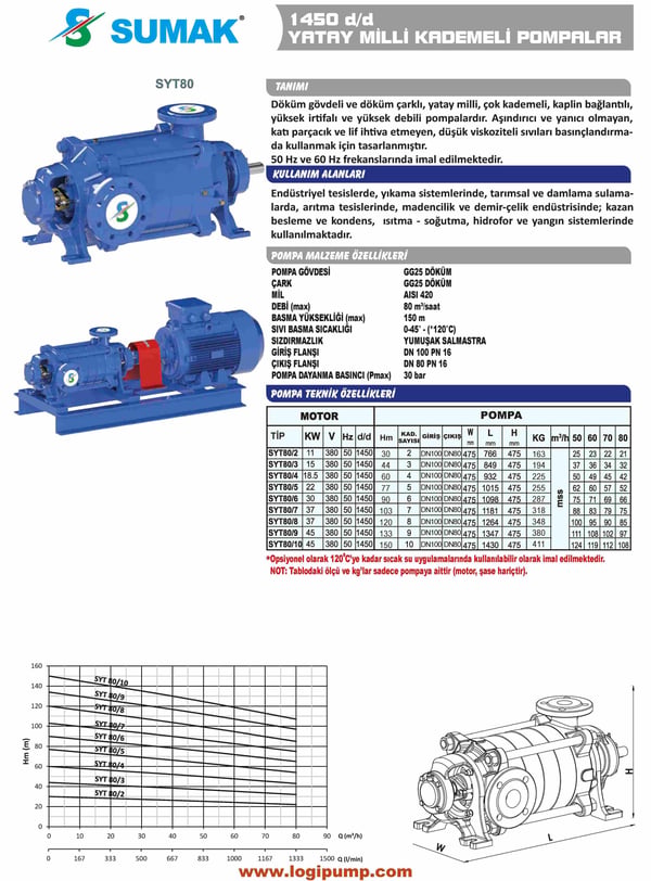 pompa-sumak-syt809-4p-yandan-emisli-14--fa259.jpg