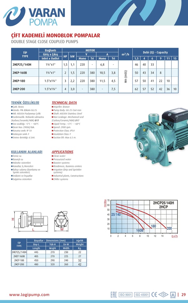 pompa-varan-2hcp-160b-cift-kademeli-pi-589-0b.jpg