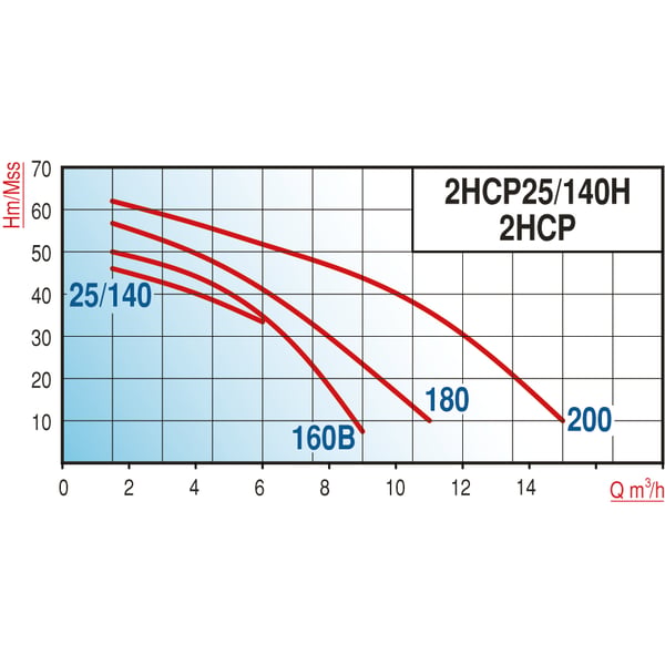 pompa-varan-2hcp-160b-cift-kademeli-pi-b96-41.png