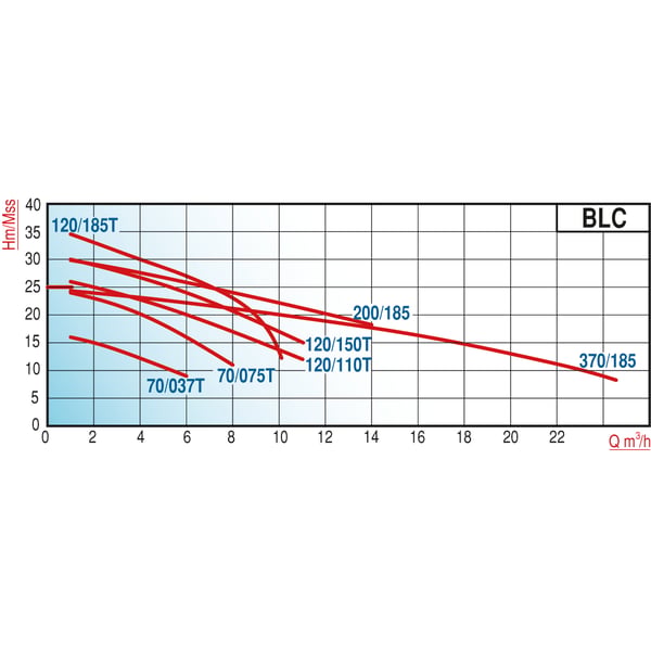 pompa-varan-blc-120150t-tek-kademe-pas-3-9d8a.png