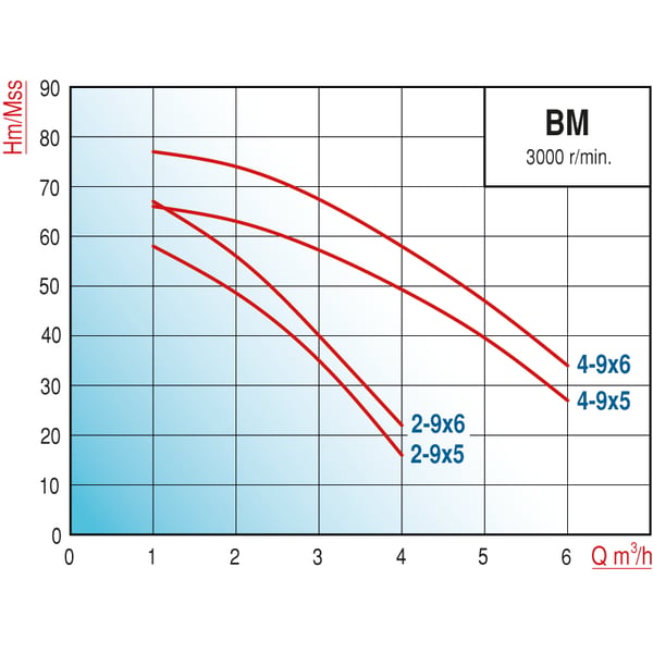 pompa-varan-bm4-9x5-hid80-cok-kademeli-d-8e8b.png