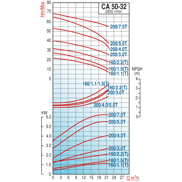 pompa-varan-ca-50-32-2003-f-680e.png