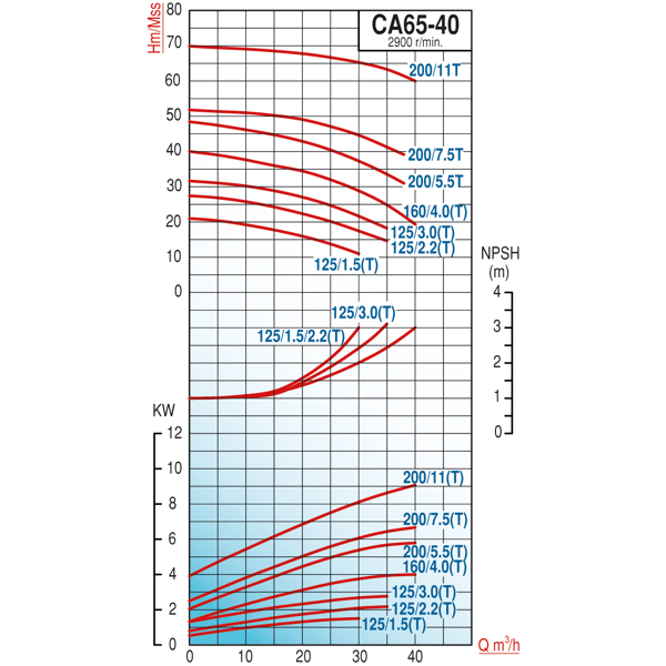 pompa-varan-ca-65-40-2005.5t-paslanmaz-9c5c-b.png