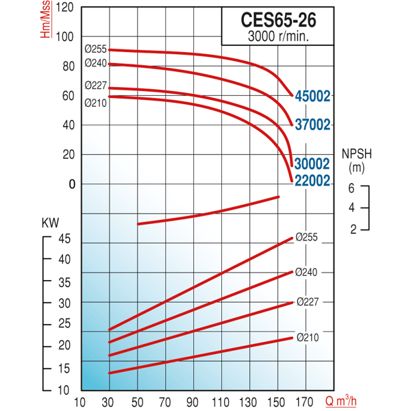 pompa-varan-ces-65-26-30002-uctan-emis-327536.png