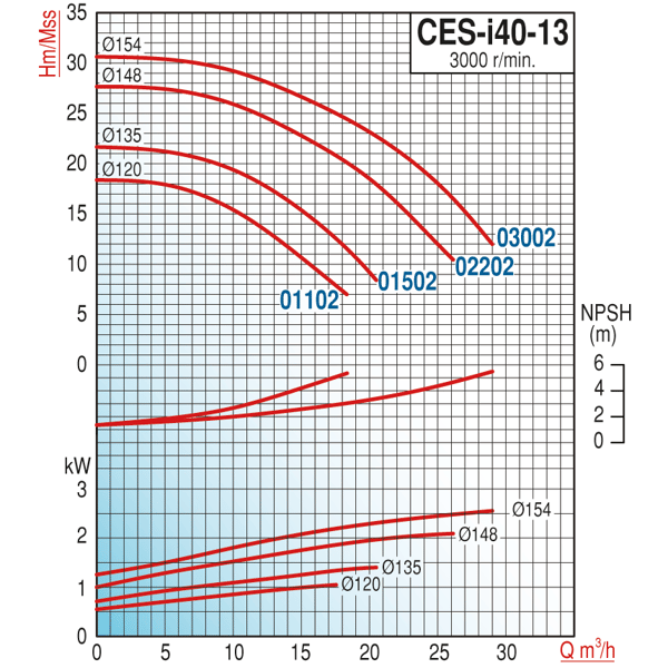 pompa-varan-ces-i-40-13-01502-in-line--48ae-8.png
