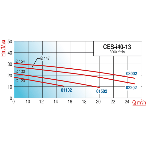 pompa-varan-ces-i-40-13-03002-in-line--705b-4.png