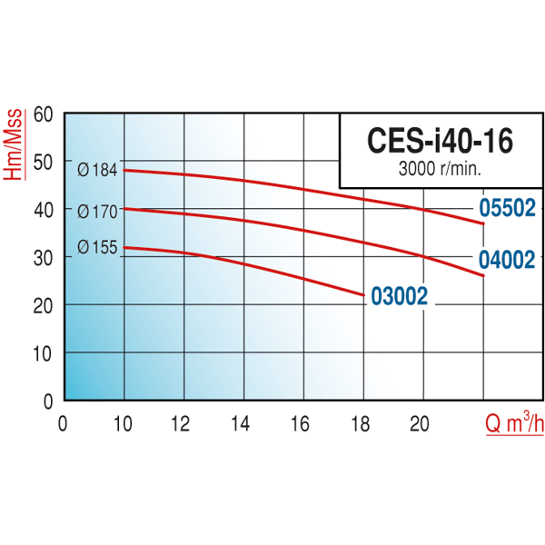 pompa-varan-ces-i-40-16-04002-in-line--3-4c42.png
