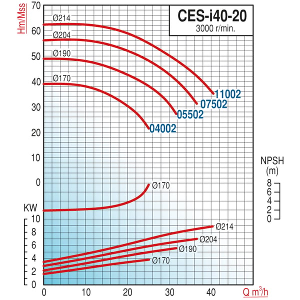 pompa-varan-ces-i-40-20-11002-in-line--d3-a22.png