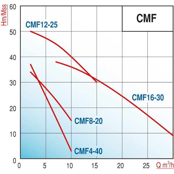 pompa-varan-cmf-8-20-kademeli-paslanma--db98-.png